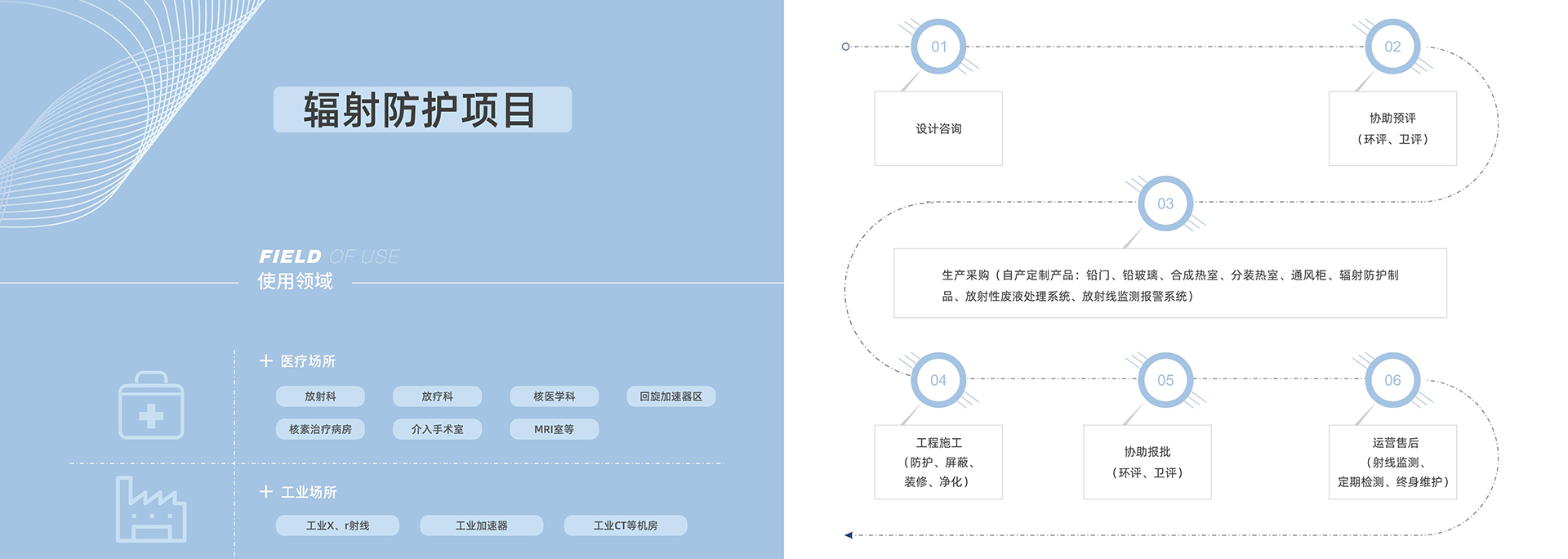 輻射防護，射線防護工程