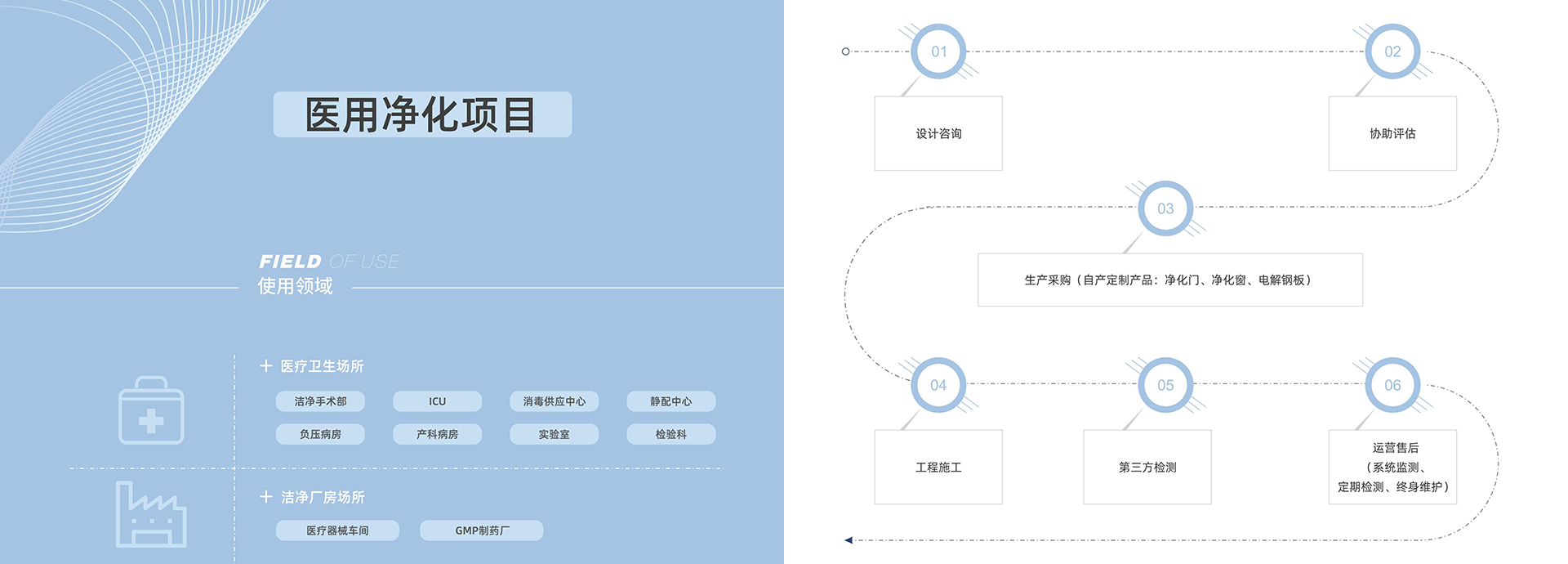 醫用凈化，醫用凈化工程，醫用凈化工程資質