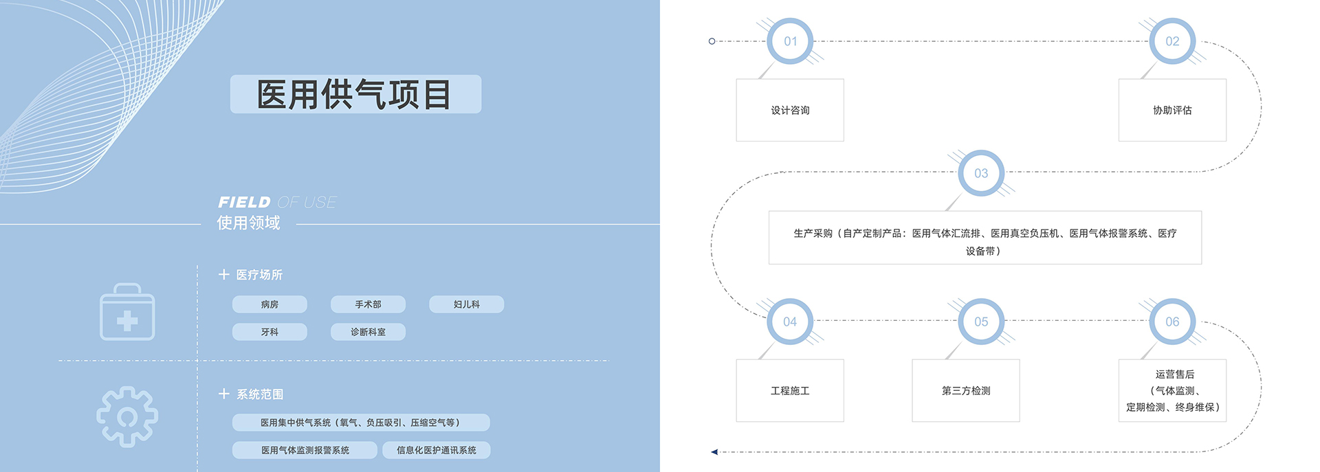 醫用供氣，氣體終端
