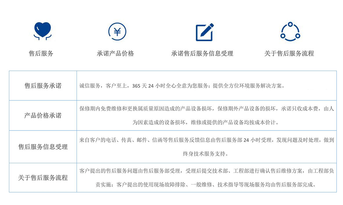 011116162573_0售后服務_1.jpg